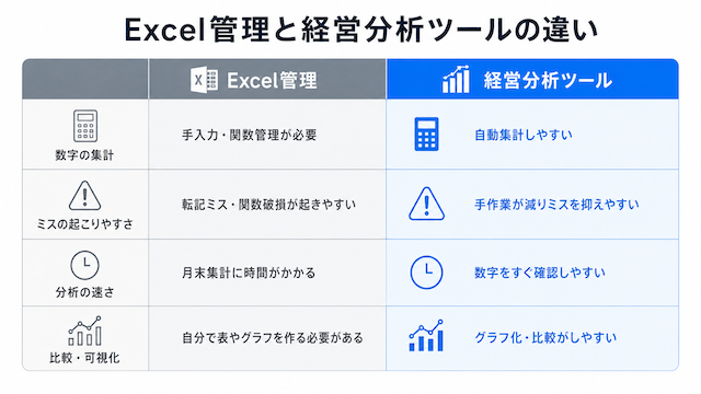 Excel管理と経営分析ツールの違い