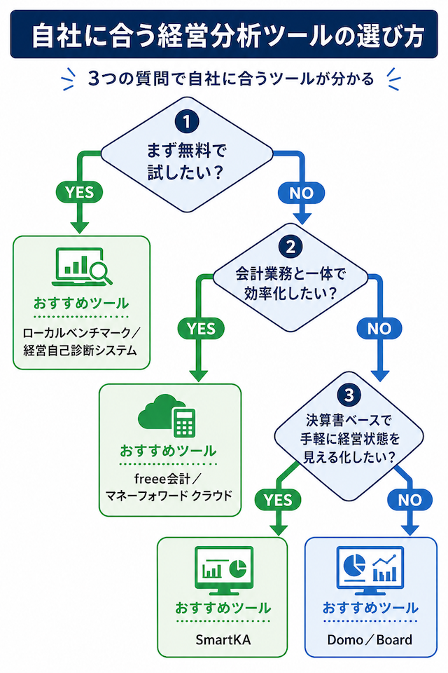 自社に合う経営分析ツールの選び方