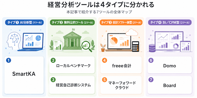 中小企業向け経営分析ツールおすすめ7選と4分類