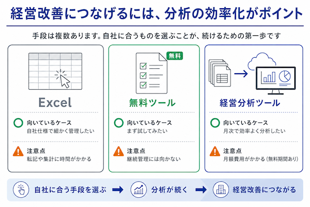 分析を効率化する仕組み