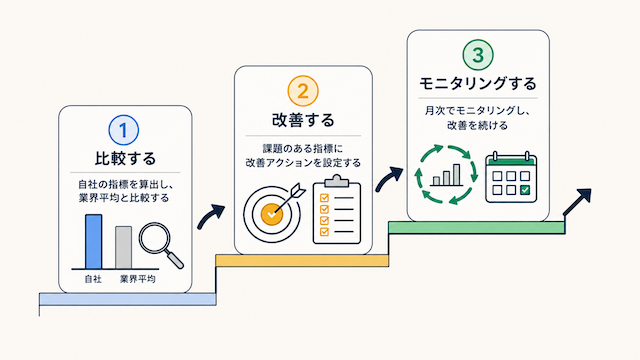 経営指標を経営判断に活かす3ステップ