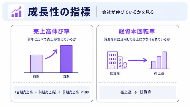 成長性の指標