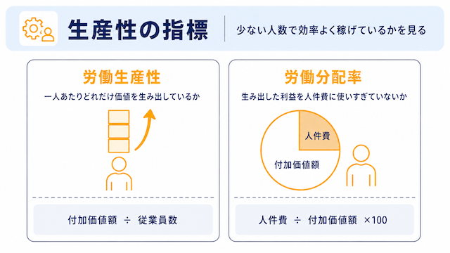 生産性の指標