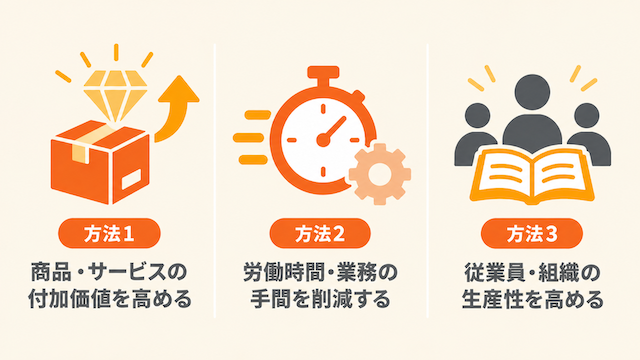 労働生産性を向上させる3つの方法