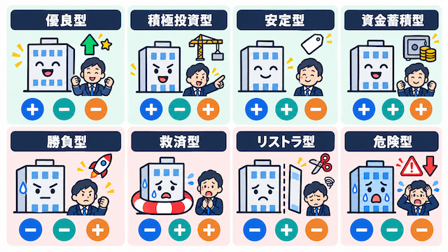 キャッシュフロー分析の8パターン