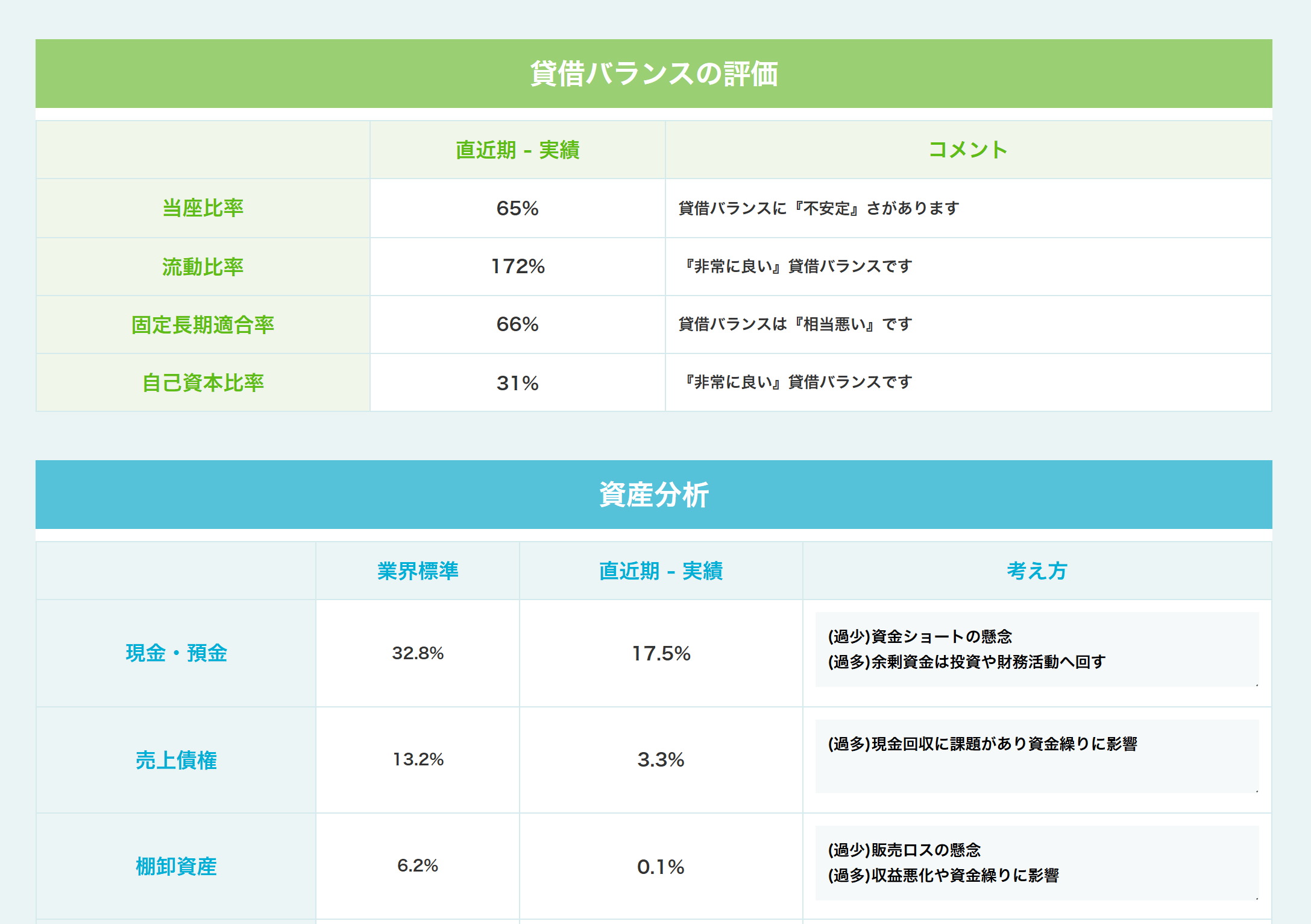 SmartKAの貸借バランスの評価、資産分析の一覧画面