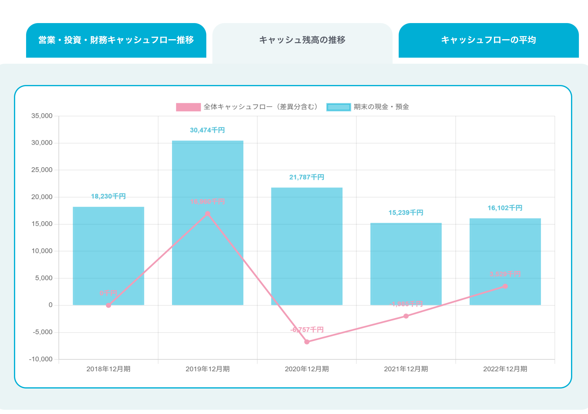 SmartKAのキャッシュ残高推移グラフ