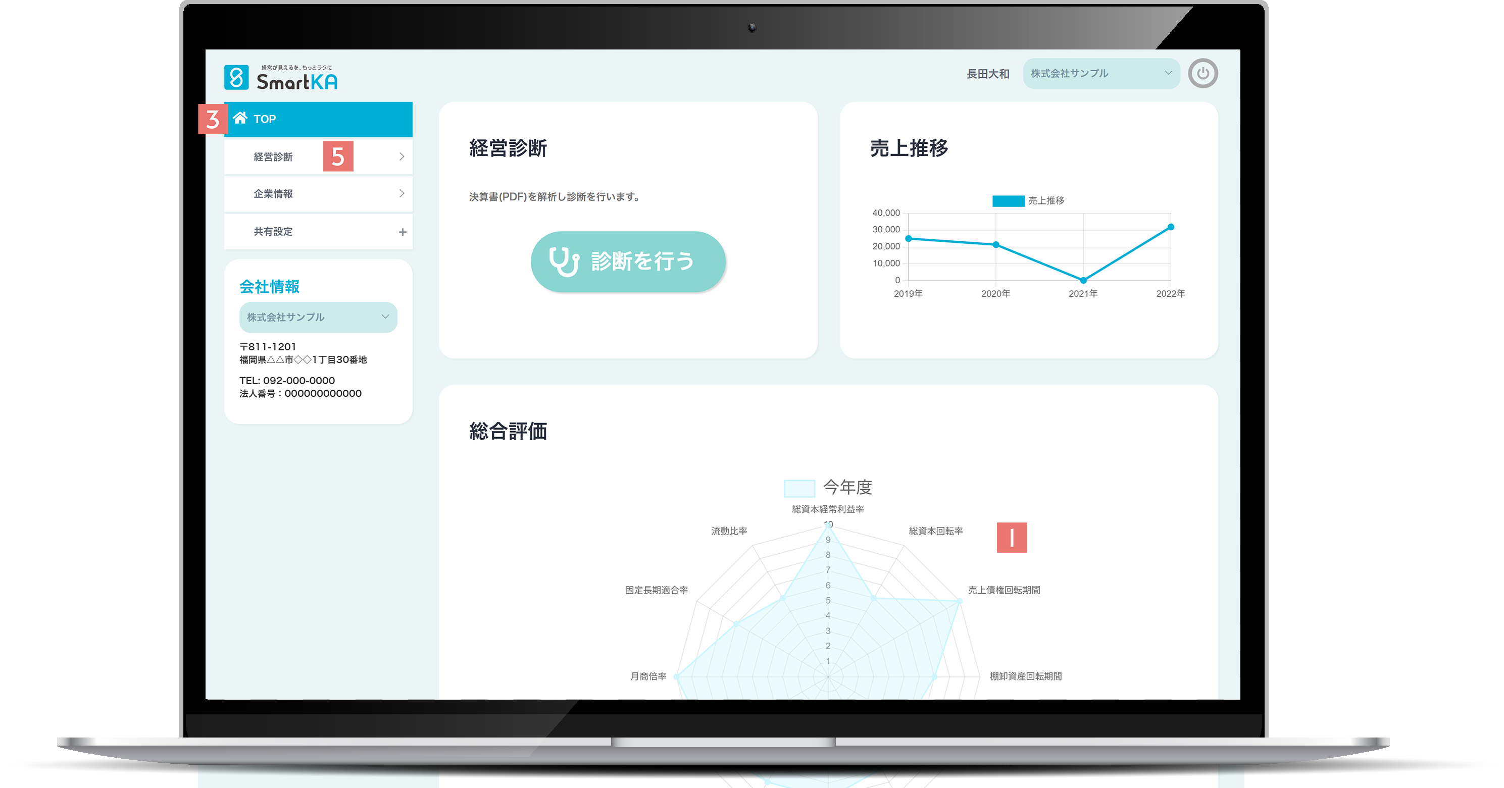 SmartKAの経営診断システムのトップ画面