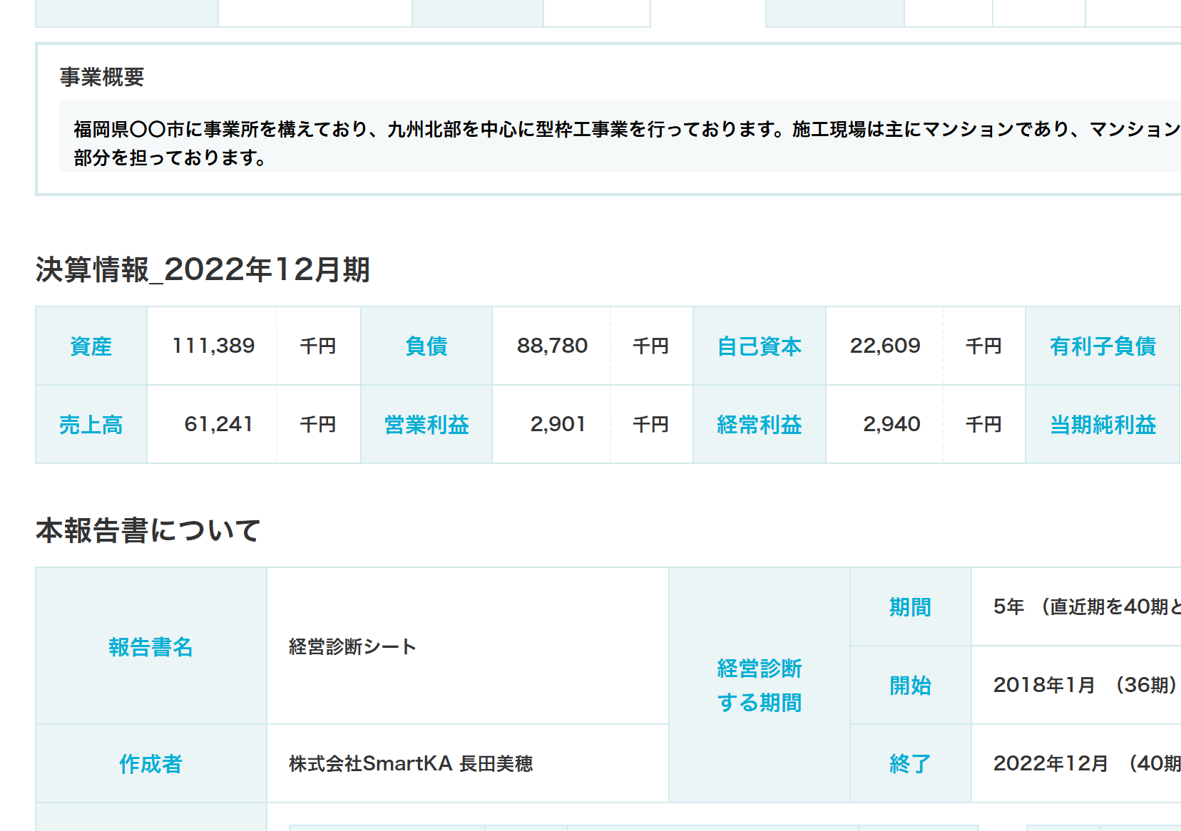 SmartKAの決算数値や従業員数の画面