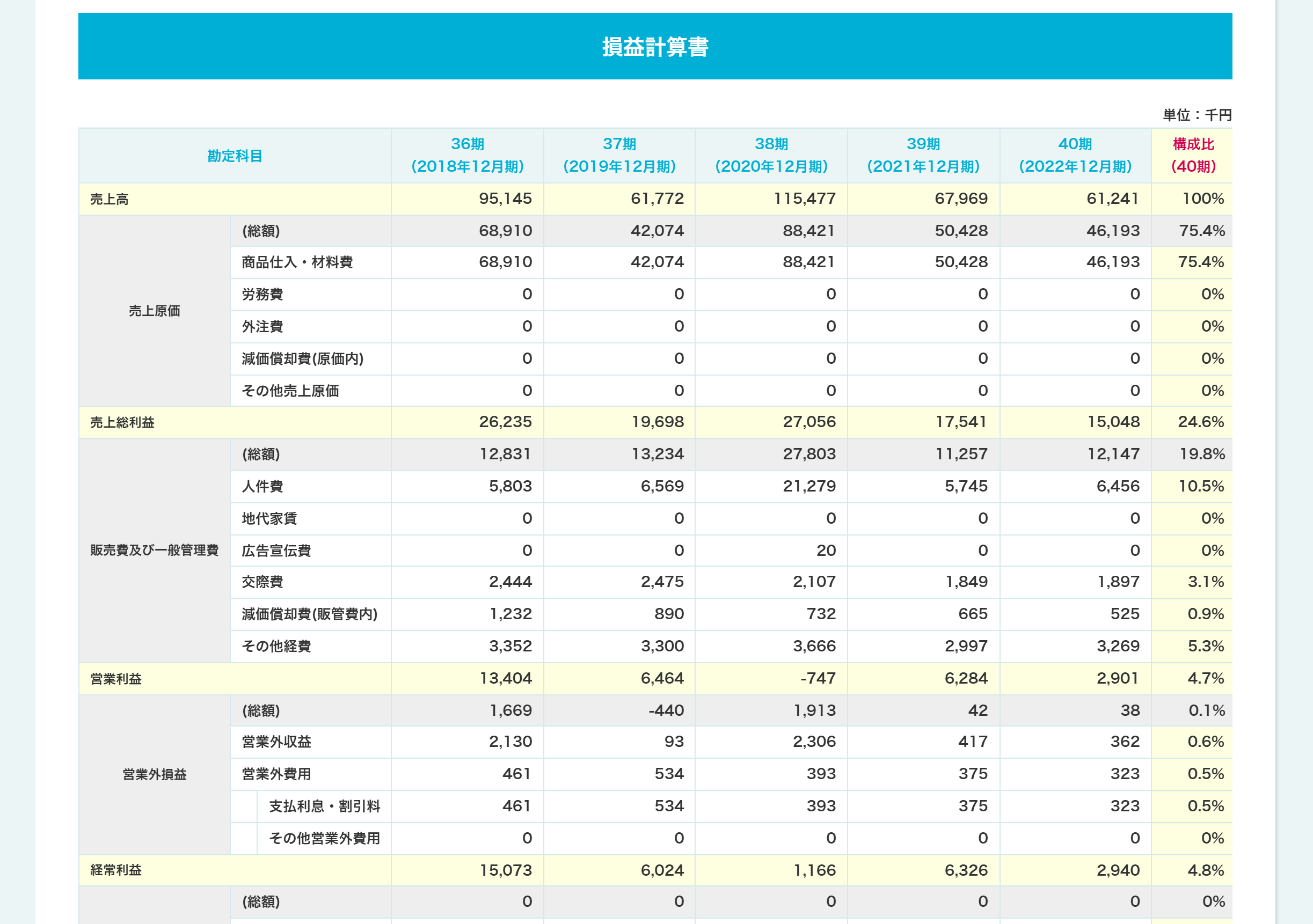 SmartKAの損益計算書画面