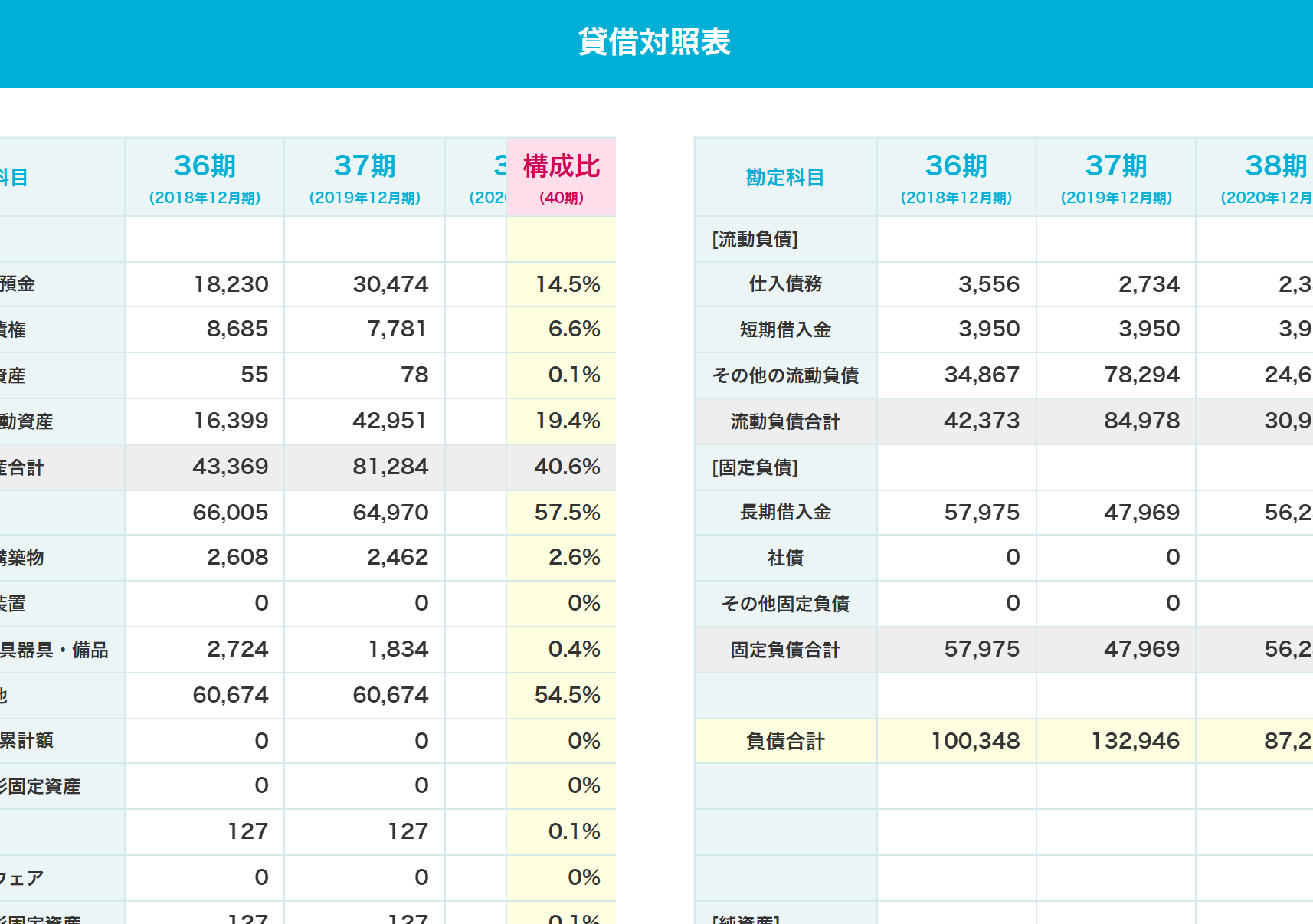 SmartKAの貸借対照表画面