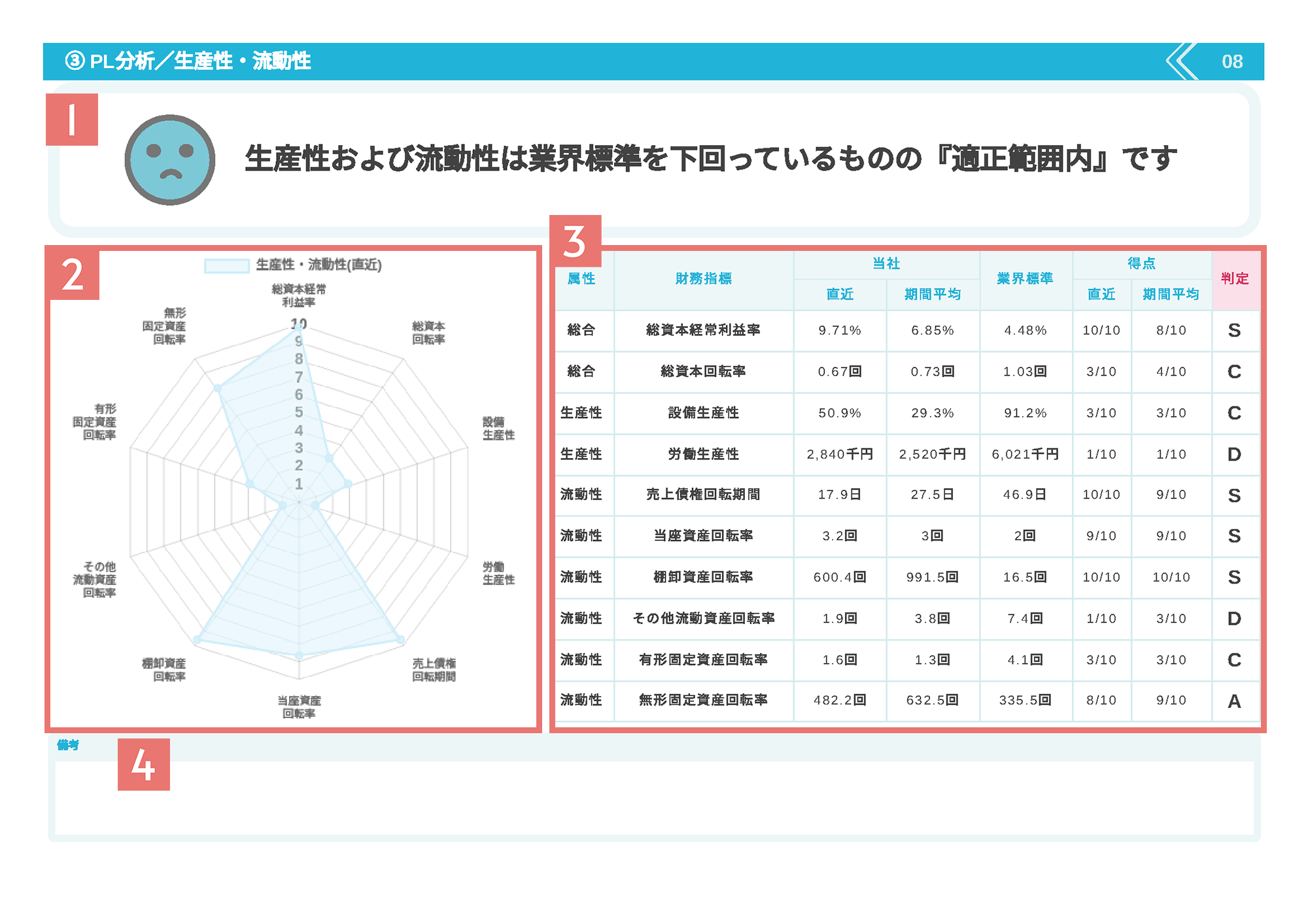 経営診断報告書のPL分析/生産性・流動性