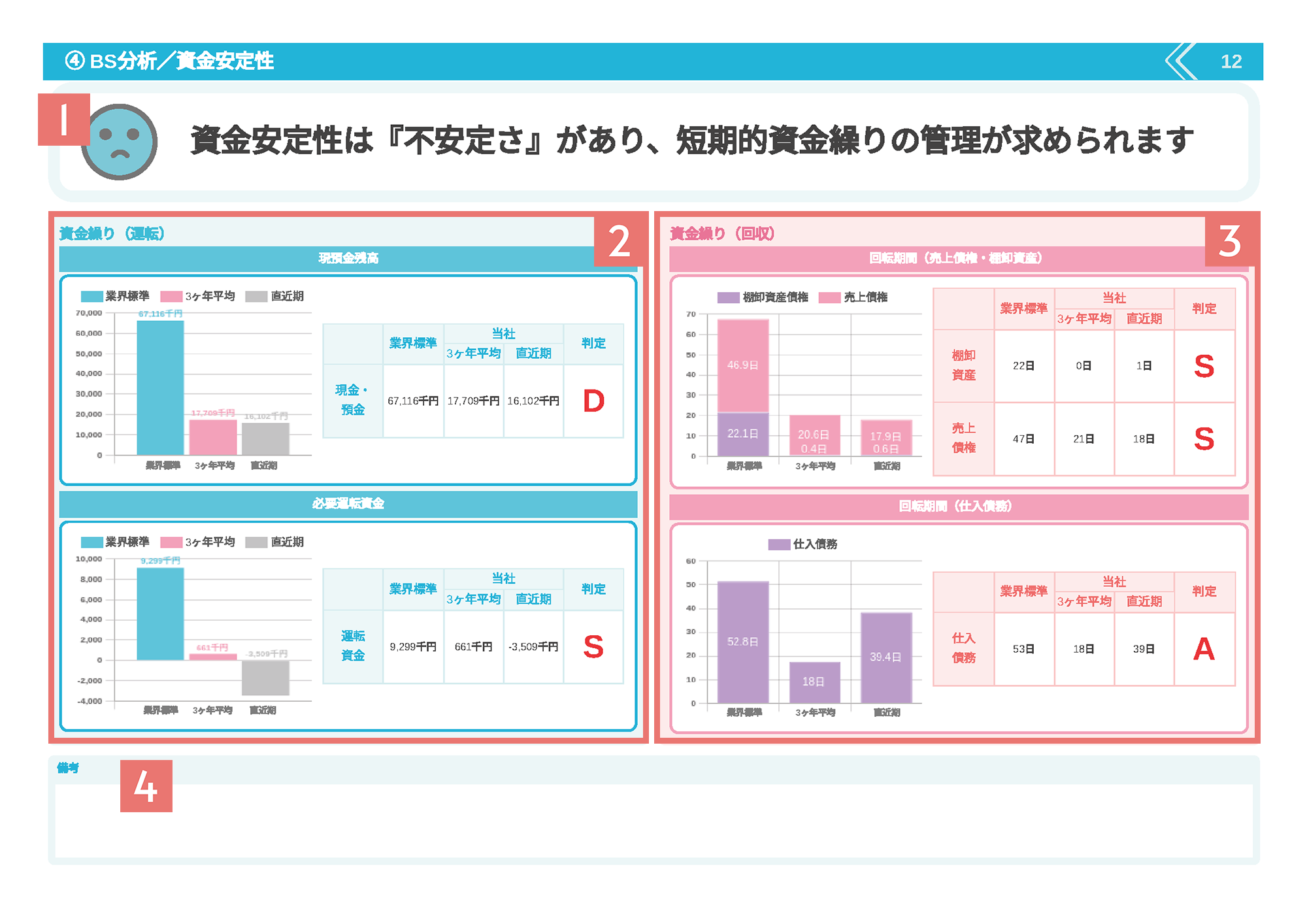 経営診断報告書の資金安定性