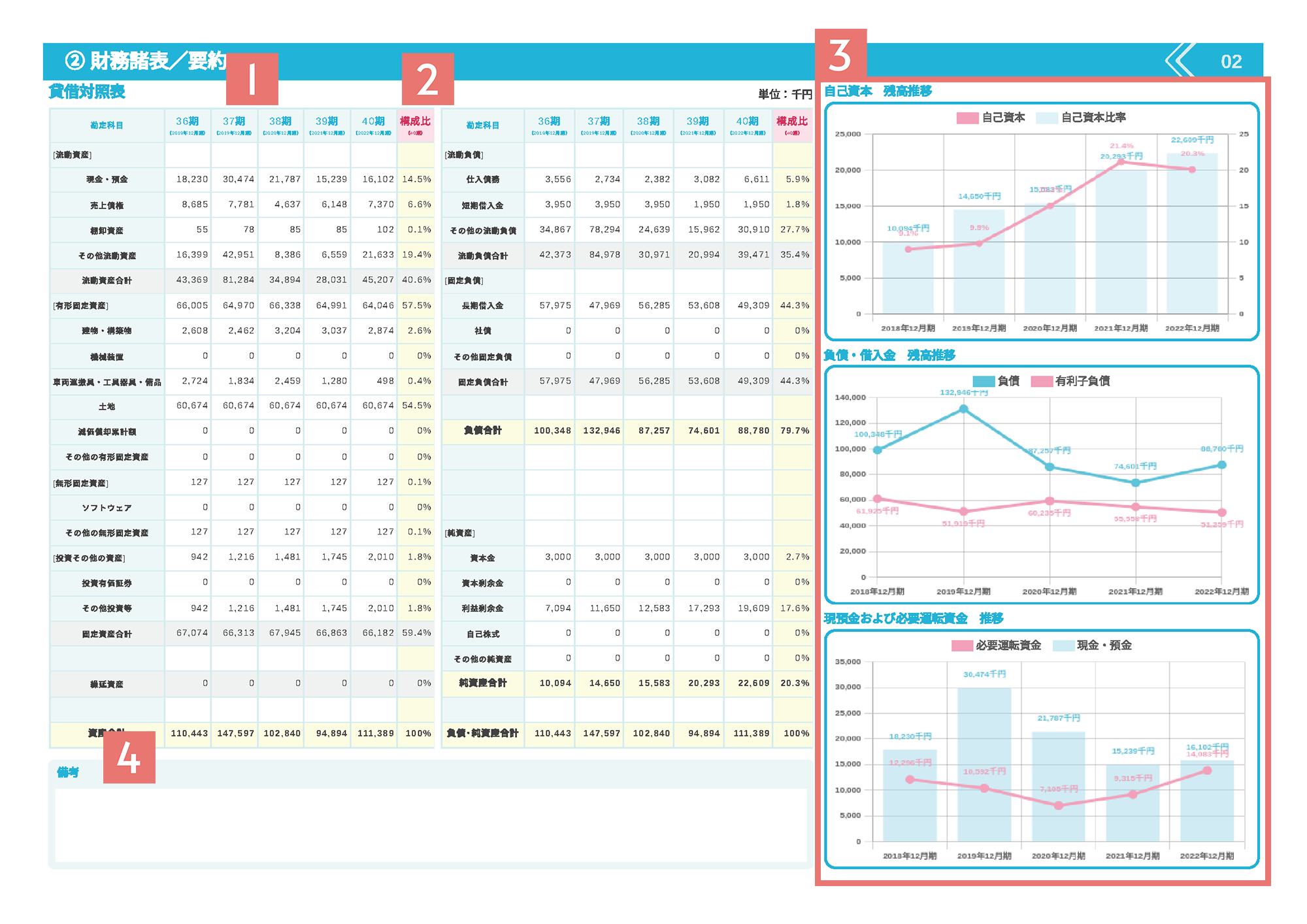経営診断報告書の貸借対照表