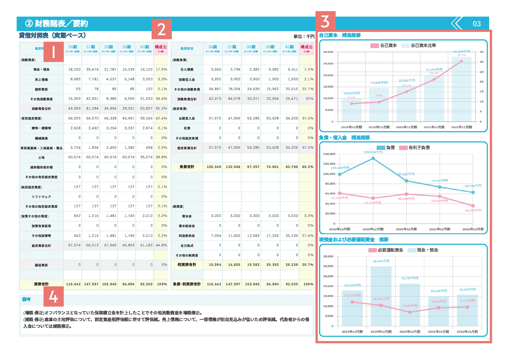 経営診断報告書の貸借対照表（実態ベース）