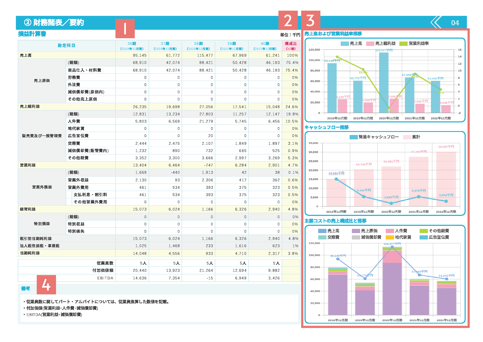 経営診断報告書の損益計算書