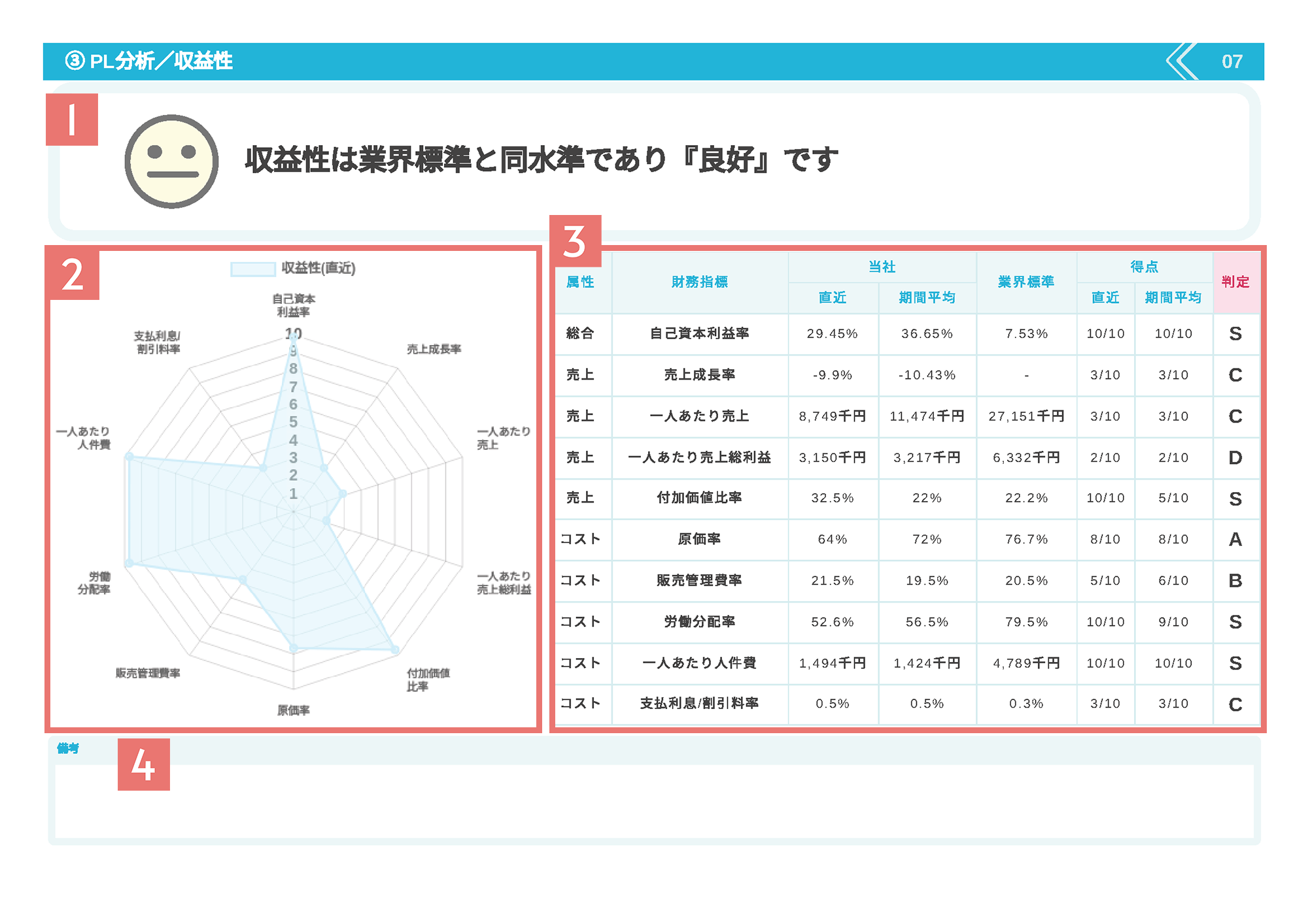 経営診断報告書のPL分析/収益性