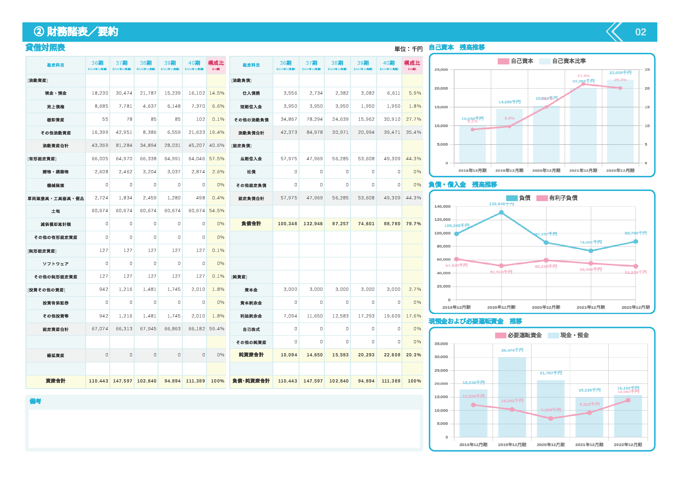 SmartKAの「財務諸表／要約」のサンプル画面