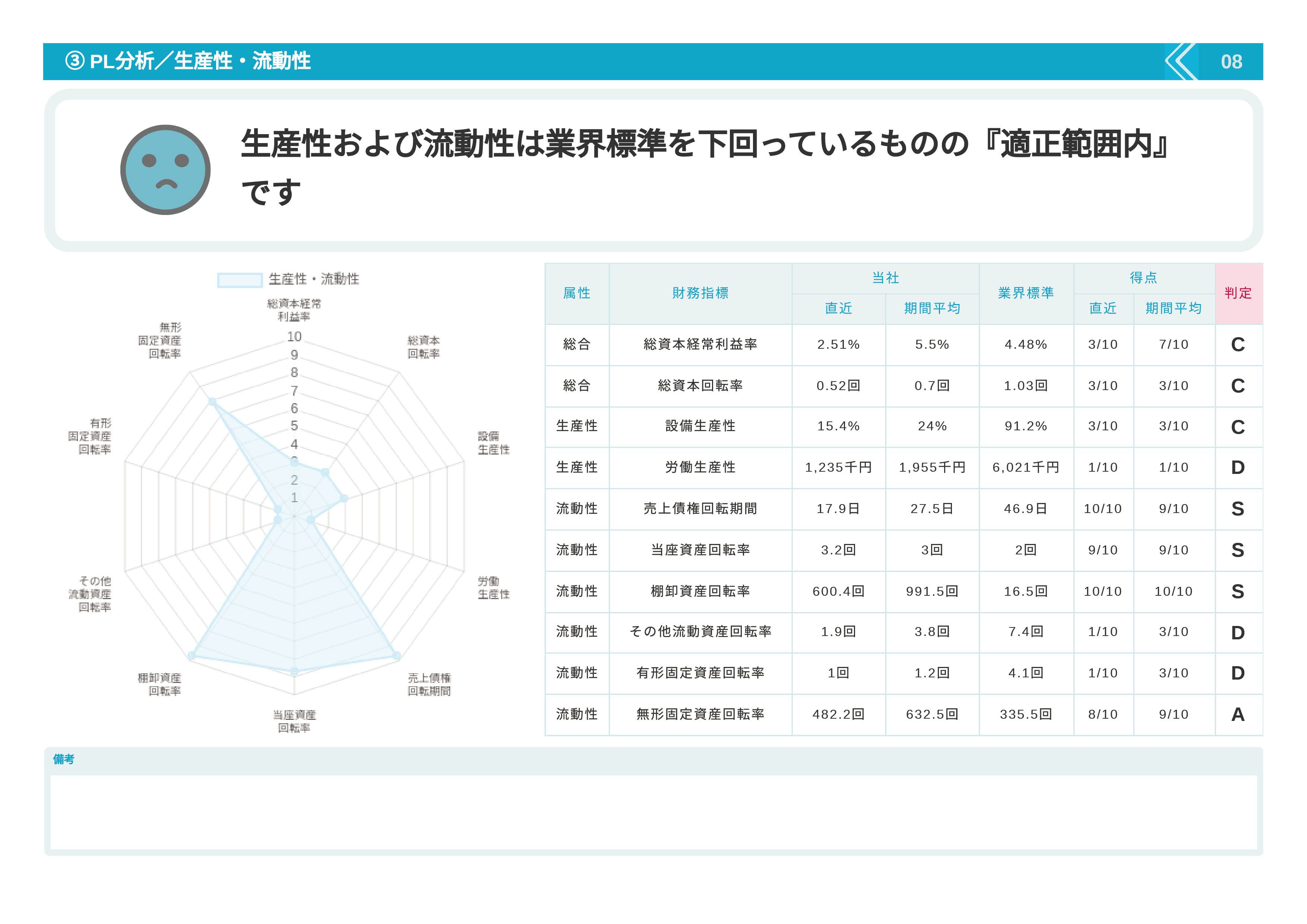 診断レポート 2