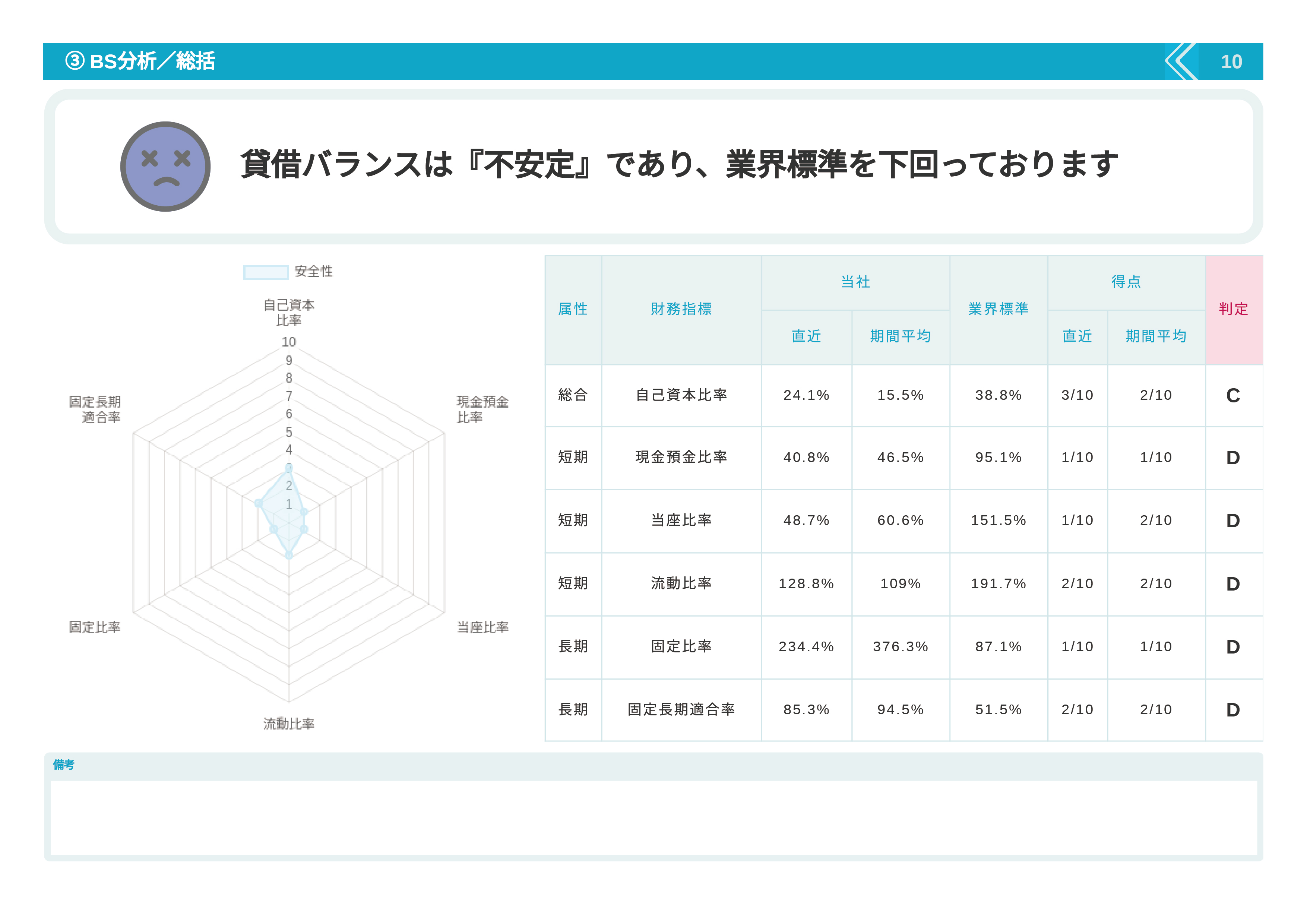 診断レポート 6