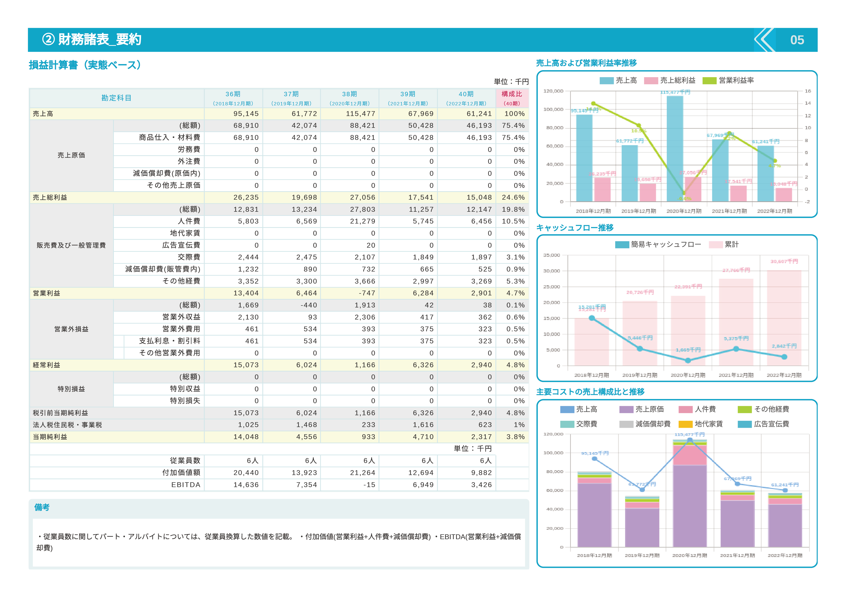 診断レポート 8