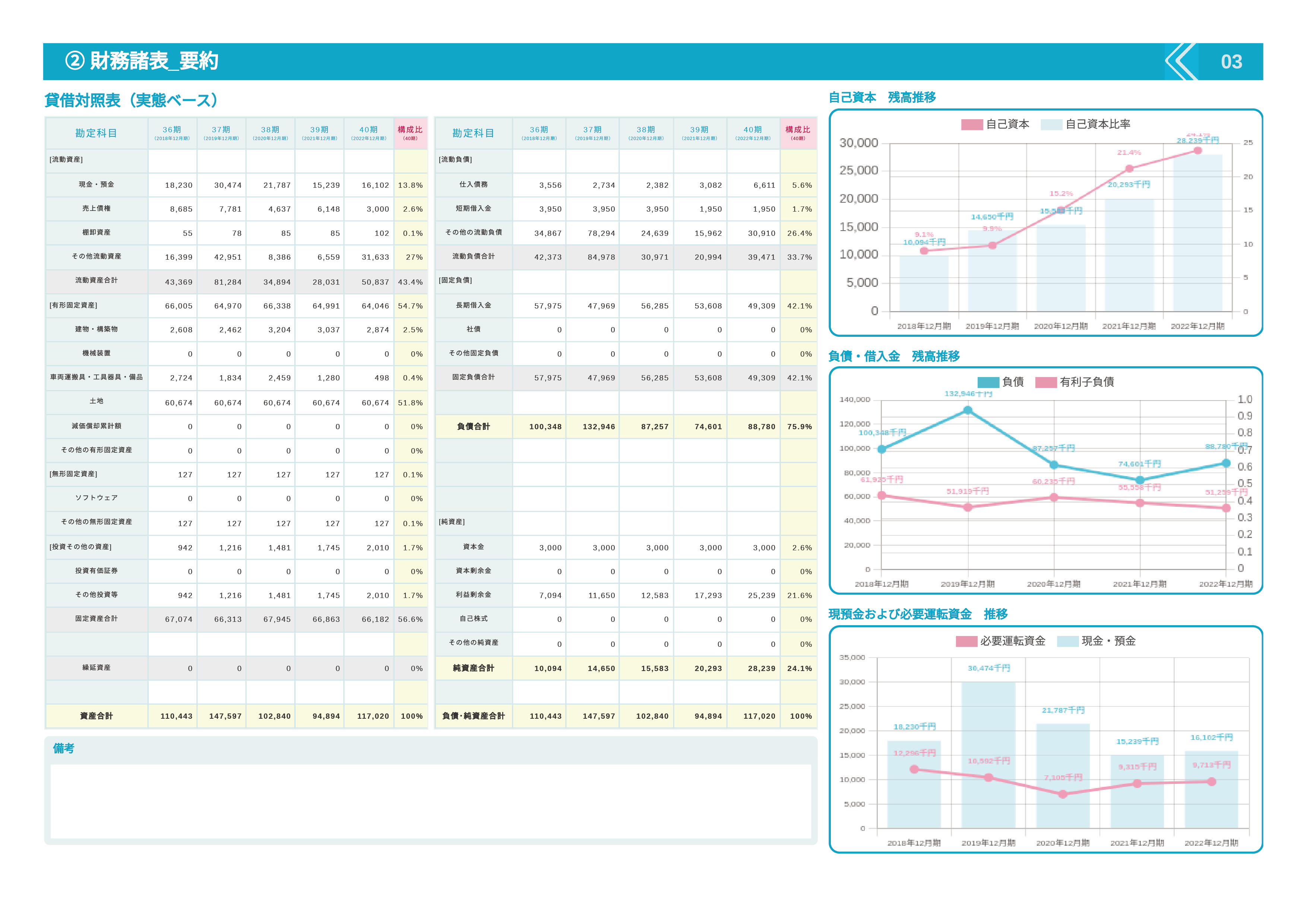 診断レポート 9