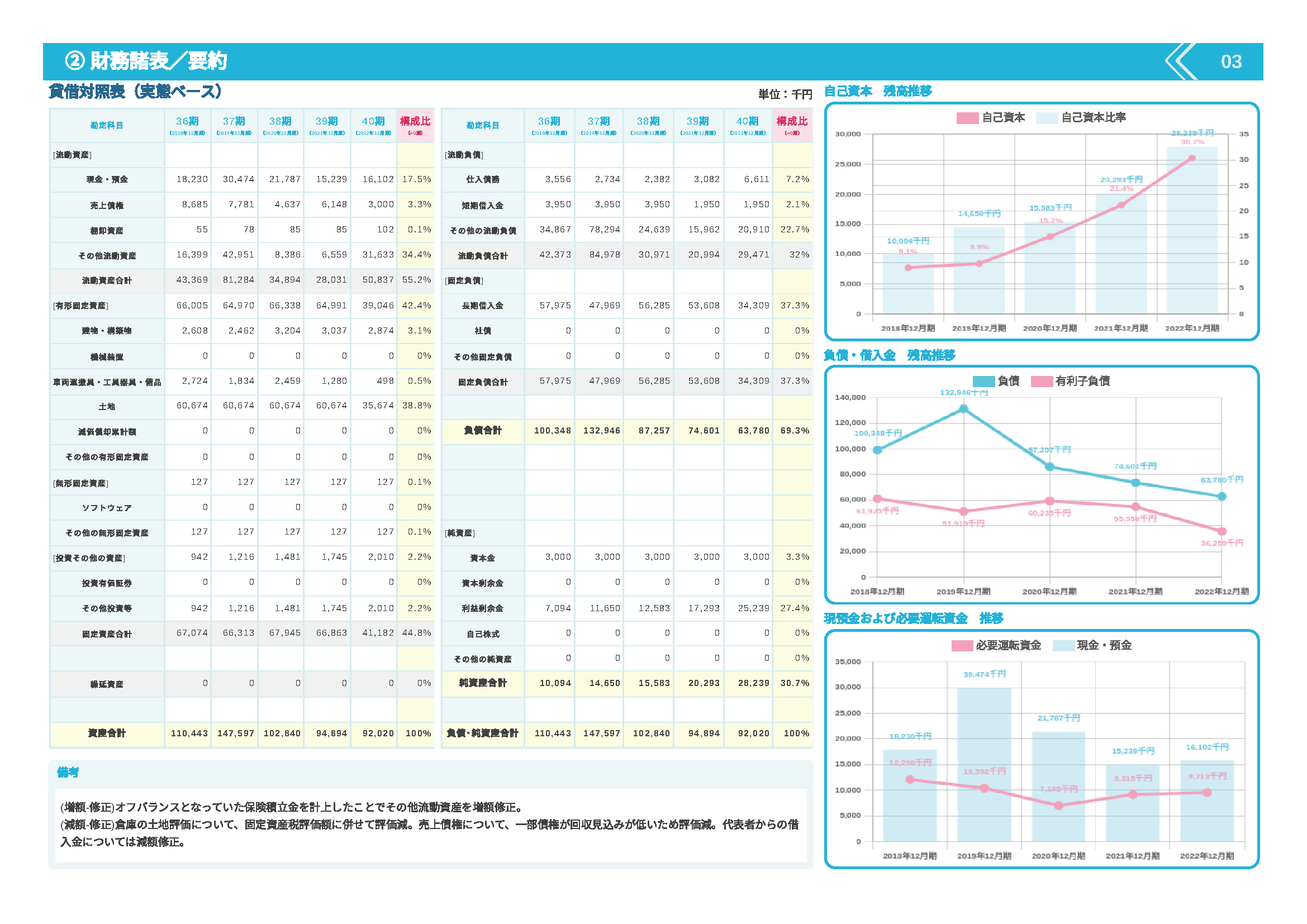 SmartKAの貸借対照表(実態ベース)画面