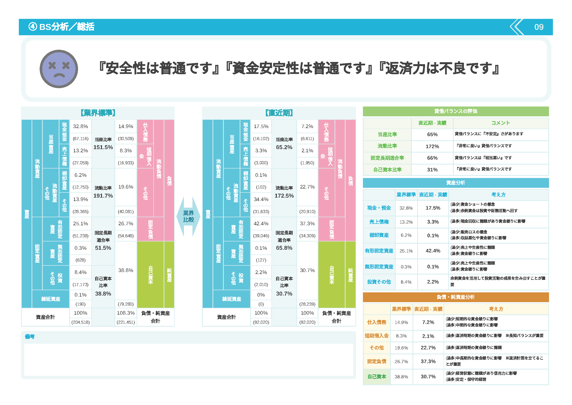 SmartKAのBS分析/総括画面