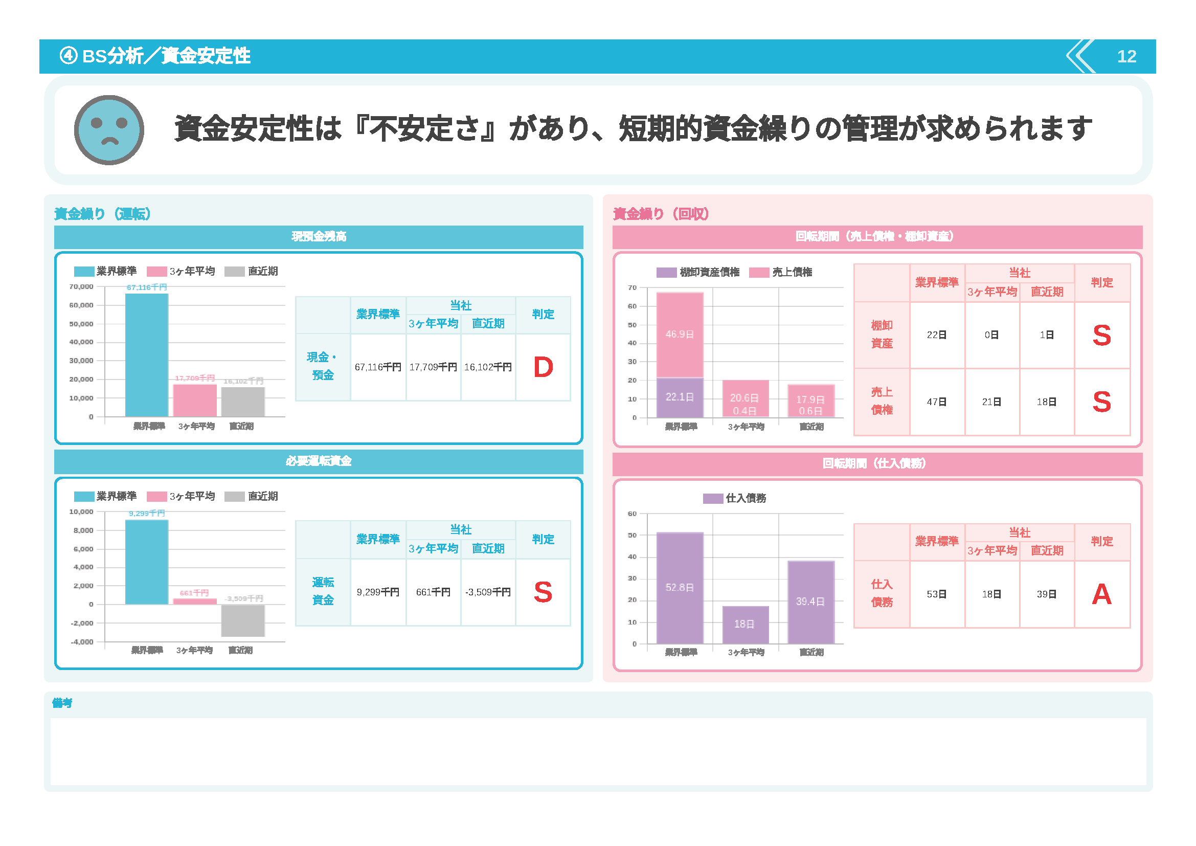 SmartKAのBS分析/資金安定性画面