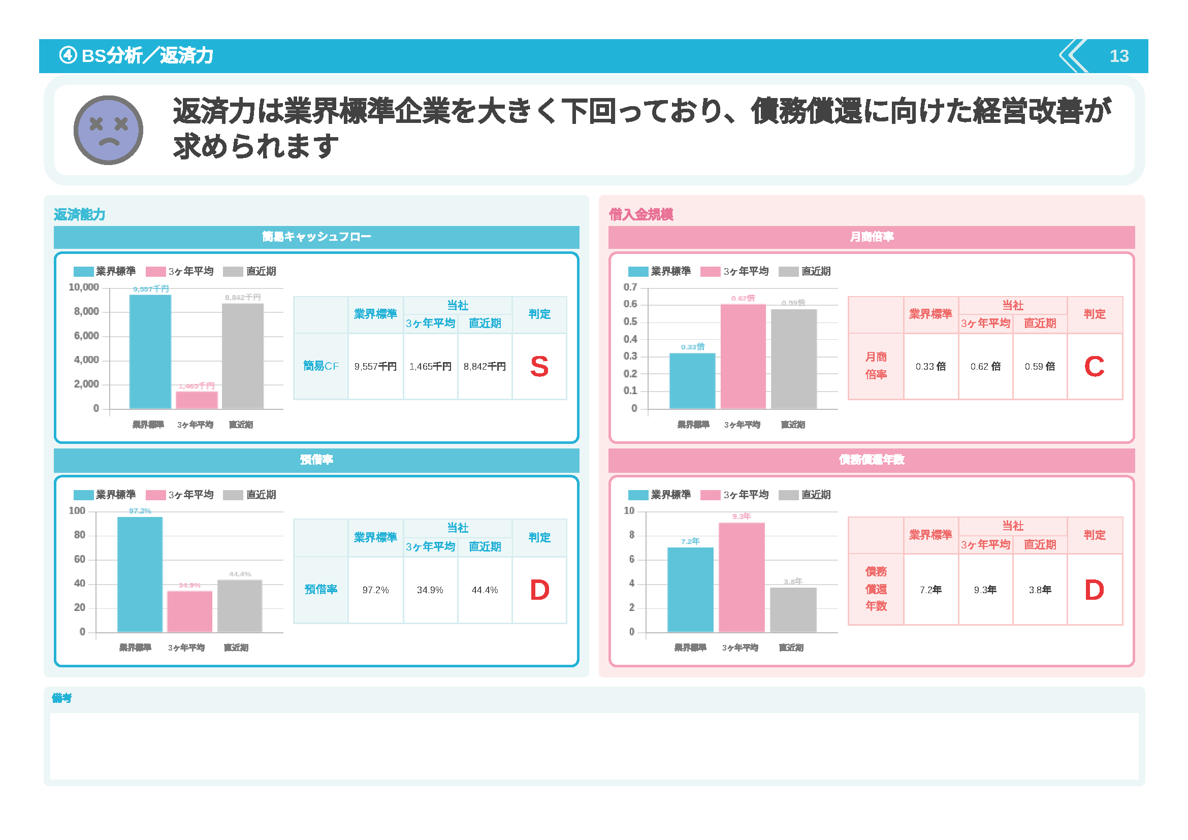 SmartKAのBS分析/返済力画面