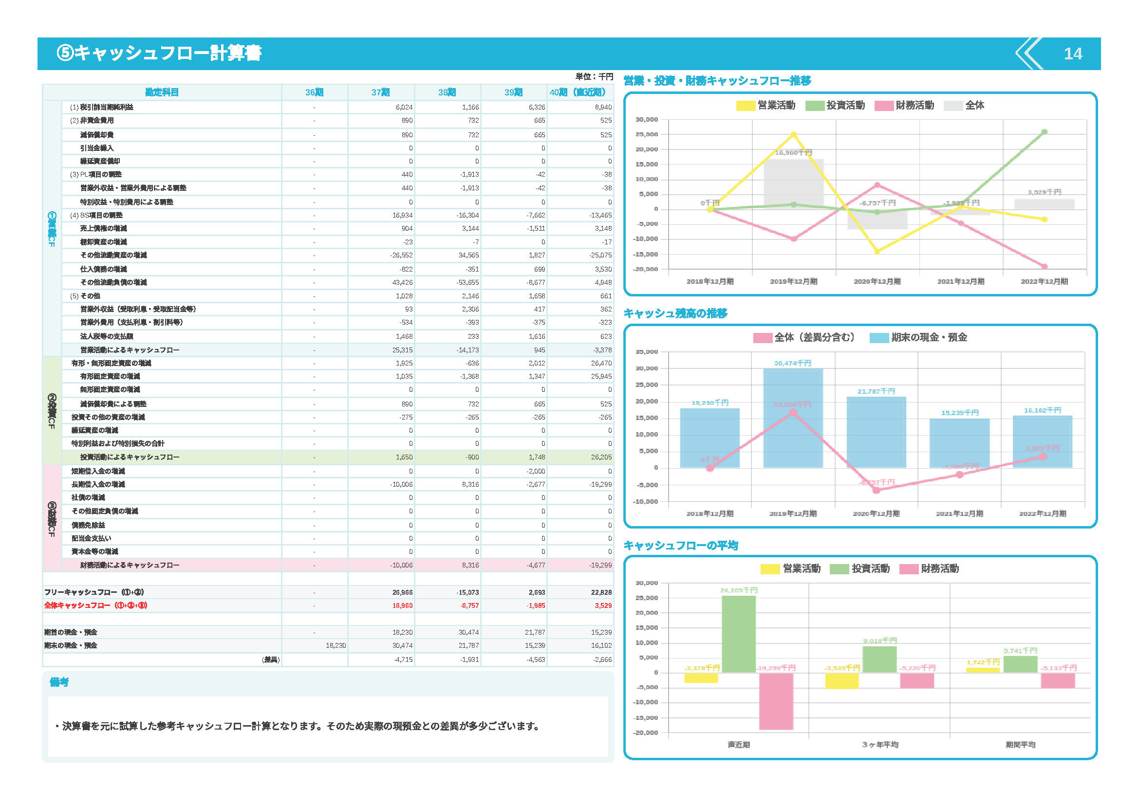 SmartKAのキャッシュフロー計算書画面