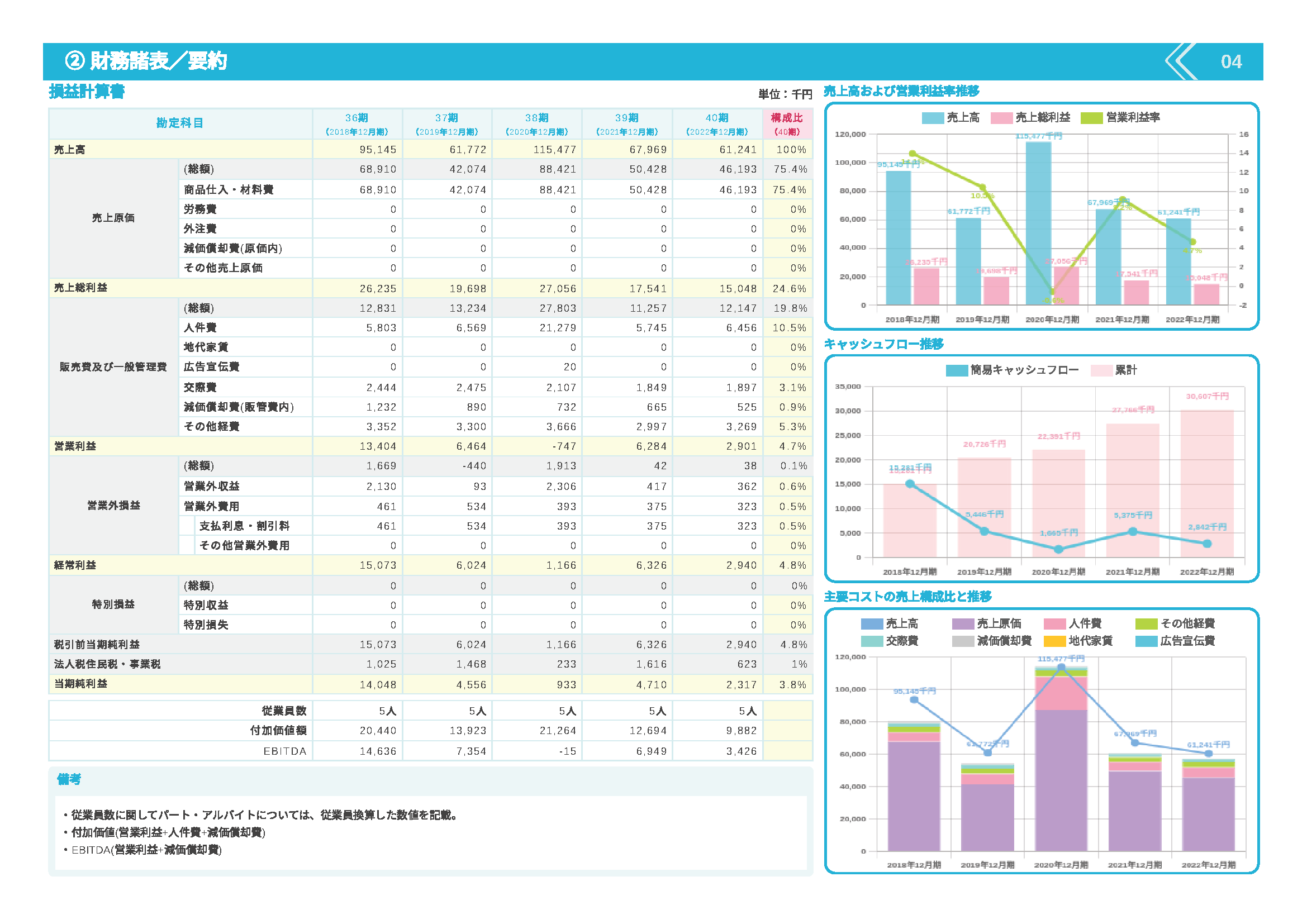 SmartKAの損益計算書画面