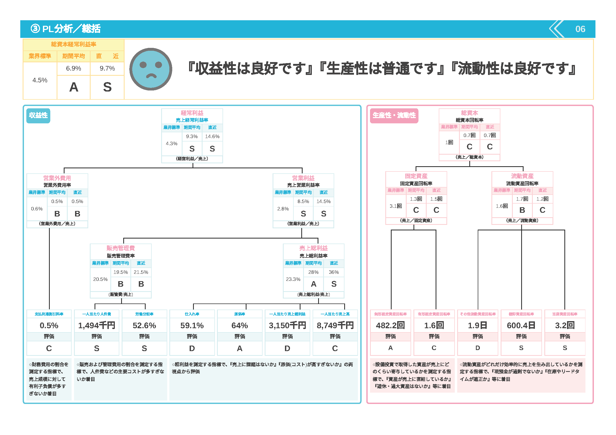 SmartKAのPL分析(総括)画面