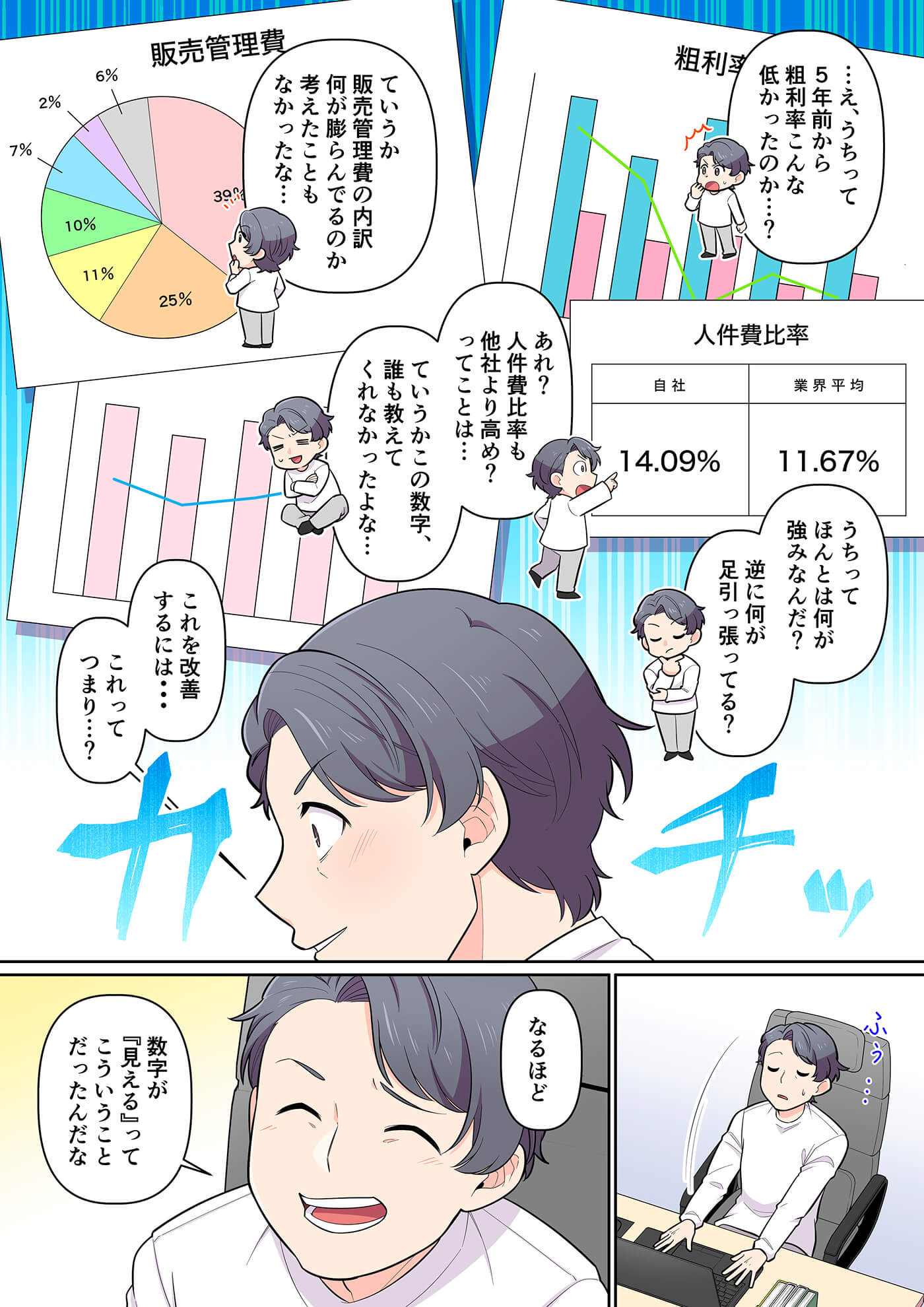 グラフや数値を見て会社の課題や強みを考える男性の漫画シーン