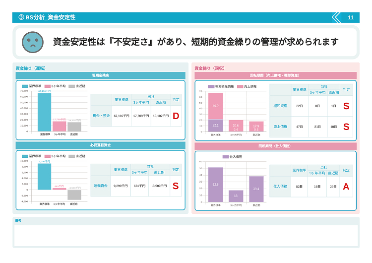 必要資金と資金繰り状況
