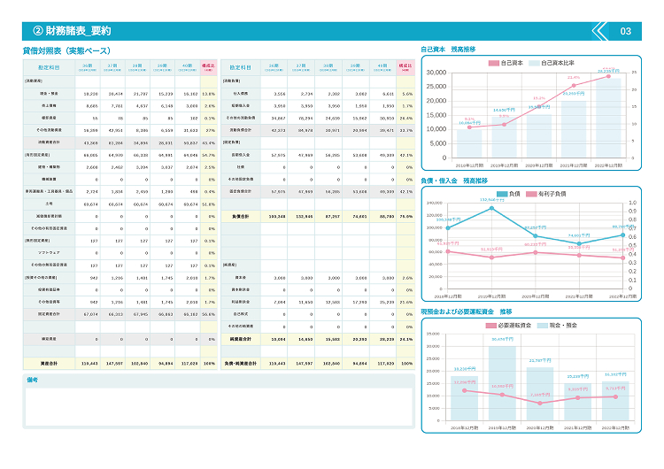 数ヶ年の資産と負債状況を1枚に集約