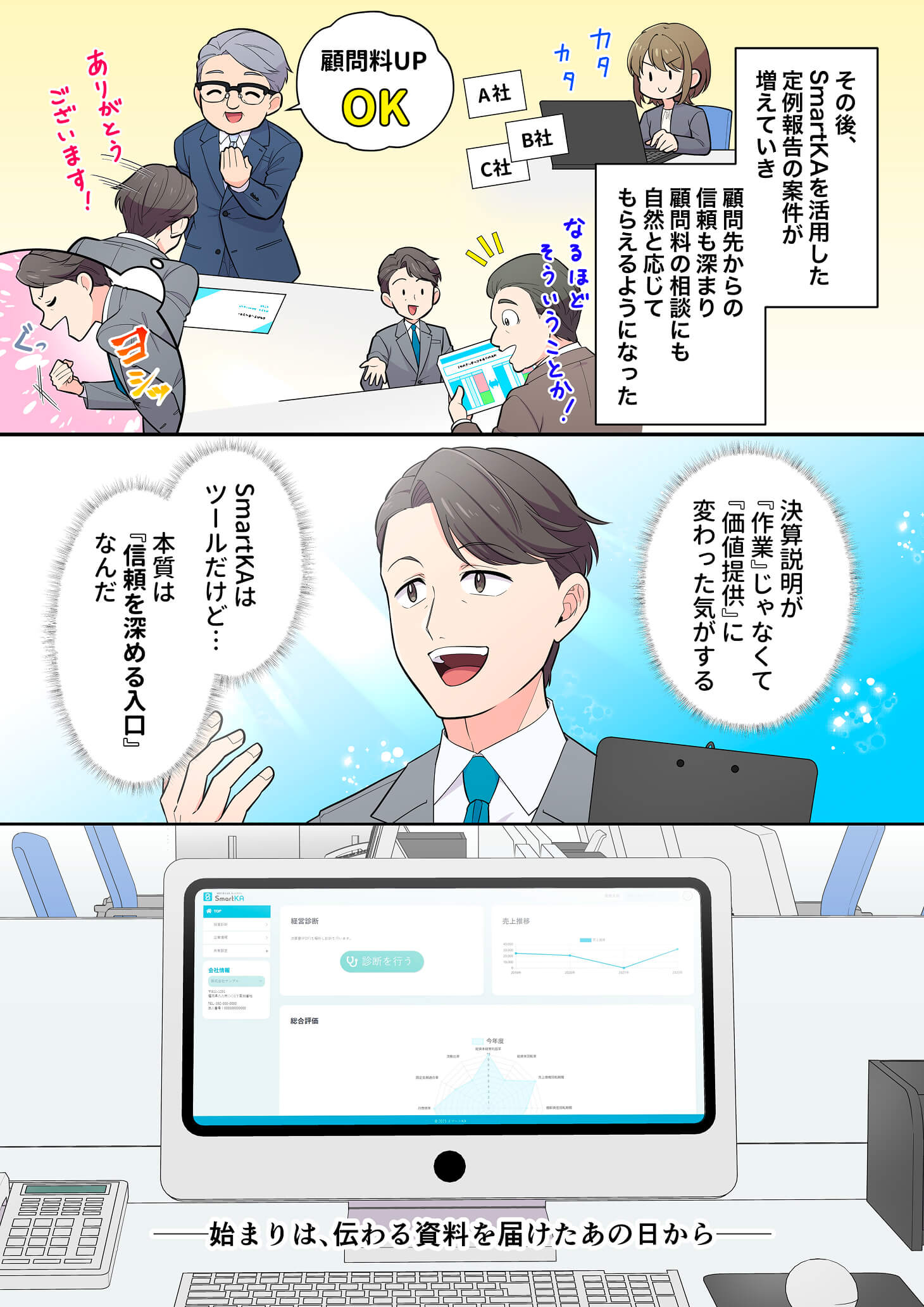 SmartKAを活用して顧問料が上がり、信頼関係が深まる様子を描いた漫画